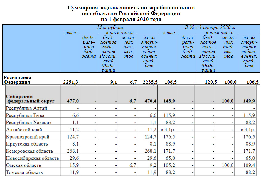 Дорожная карта по погашению задолженности по заработной плате