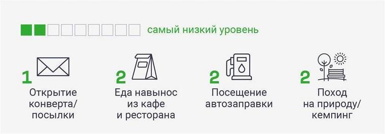 Самолёт, летний лагерь или АЗС: где кузбассовцы больше всего рискуют заразиться коронавирусом?